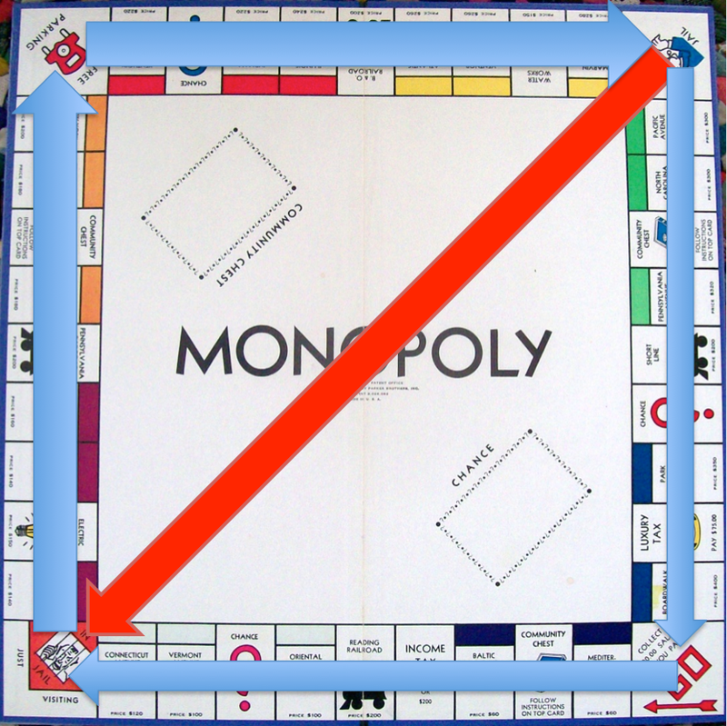 Illustration for article titled How to Dominate at Monopoly Using Basic Math